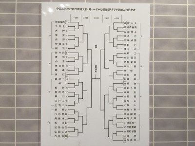 ハイキュー 大阪遠征合宿 ひらかたパーク バレーボール アニメ 感想 ネタバレ 混雑 行列 待ち時間 アクセス 駐車場 入場料 限定グッズ キャラくじ 写真撮影