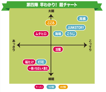 大つけ麺博プレゼンツ 最強ラーメンフェス つけ麺 ラーメン まぜ麺 町田シバヒロ 食べ比べセット 食券 チケット イベント全国最強店