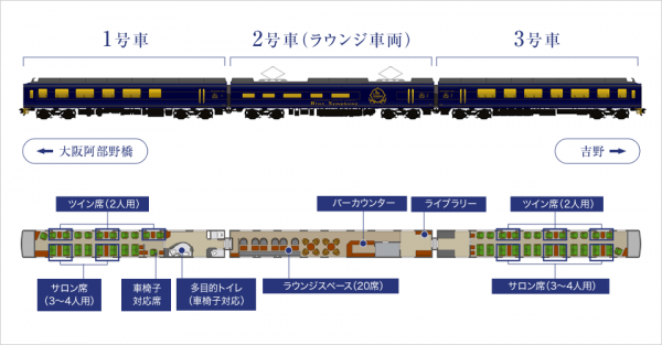 青の交響曲 シンフォニー 観光特急 近鉄南大阪線 吉野線 大阪阿部野橋駅 吉野駅 運行開始日 運行ダイヤ 運航日 料金 チケット 特急券 購入方法