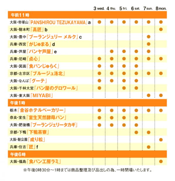 第4回 阪急パンフェア 阪急うめだ本店 サンドイッチ コラボ 食パン 高匠 がじゅまる メルク グーテ 金谷ホテル 匠 ラミ