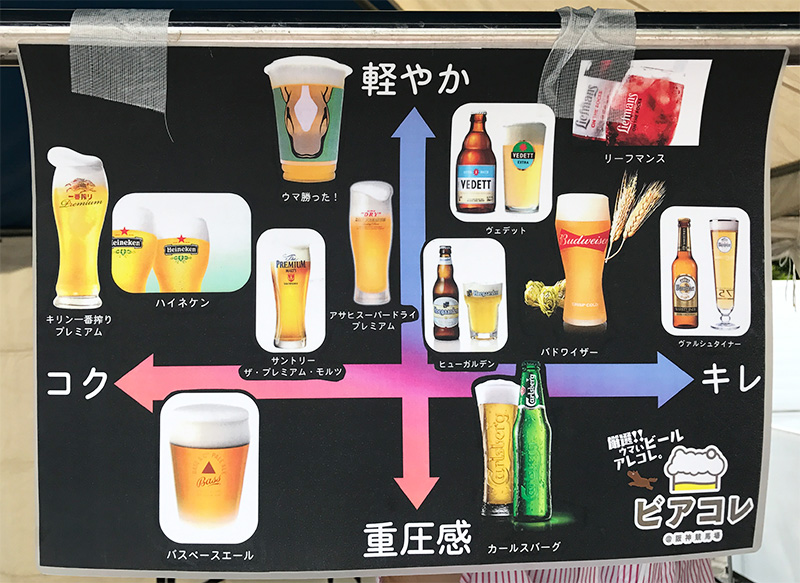 ビール マトリックス 分布図 キレ コク 軽やか 重圧感