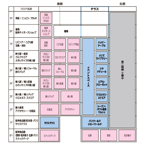 阪神百貨店 建て替え リニューアルオープン 関西初出店 新店 スナックパーク パンワールド ワイン ハンバーガー シェイクシャック フロアマップ