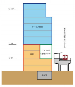 西宮ガーデンズ ゲート館 オープン 開業 テナント 新規オープン 関西初出店 グッドスプーン