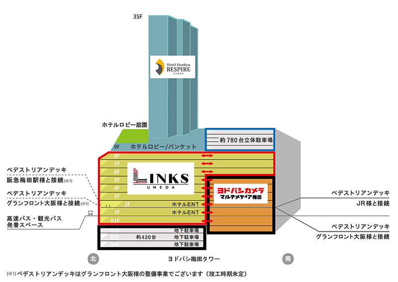 リンクスウメダ オープン LINKS UMEDA ヨドバシタワー ヨドバシ梅田 テナント 日本初 関西初 出店